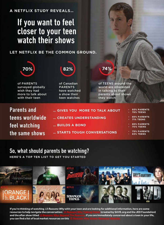 Netflix CA Infographic