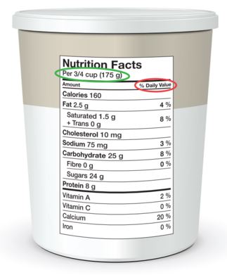 How to read a nutrition facts table in 3 quick steps