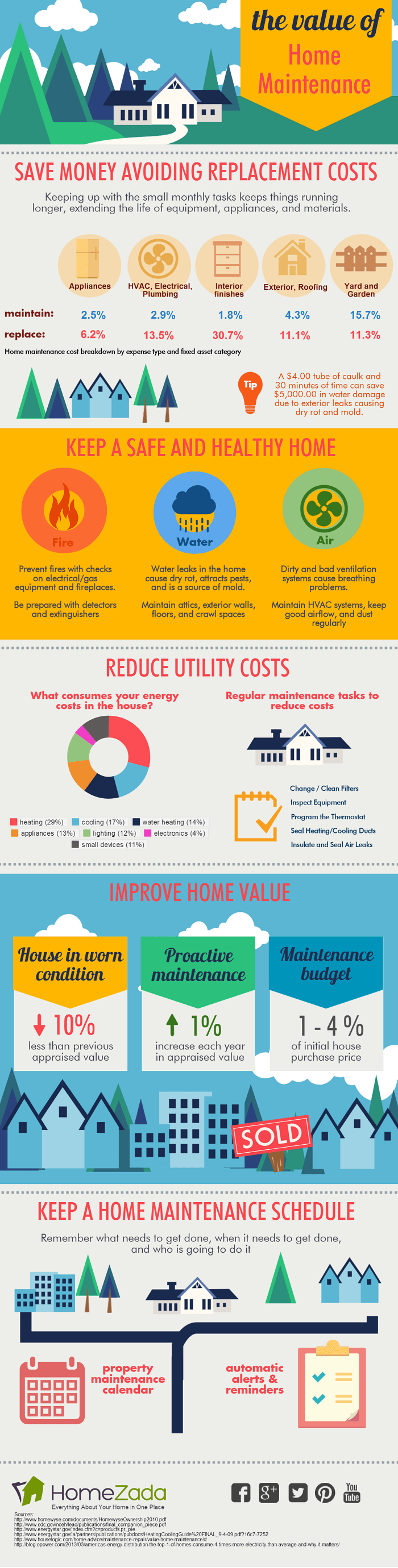 HomeZada review infographic